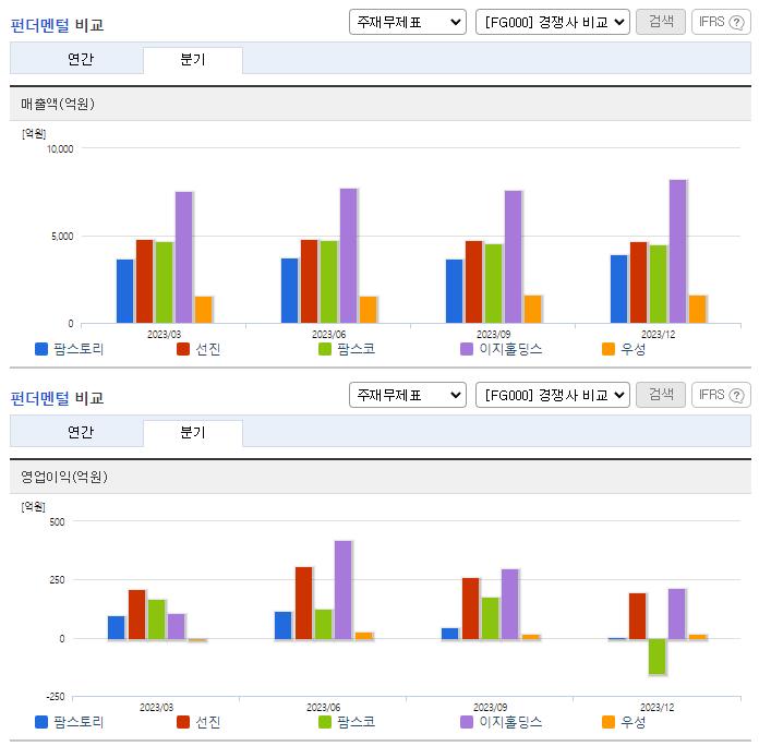 팜스토리_업종분석