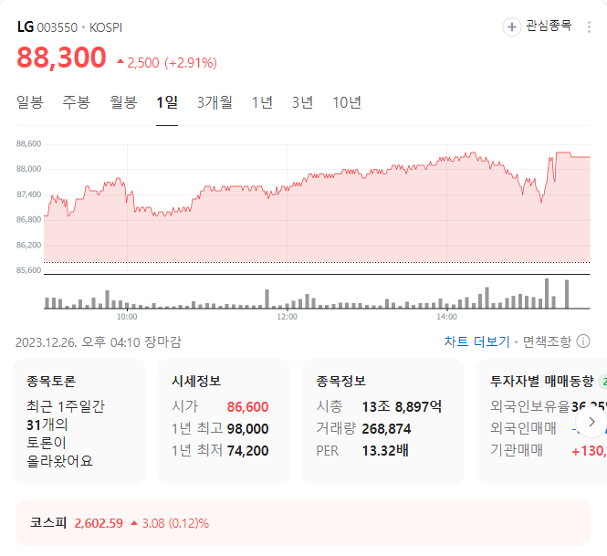 lg 주가