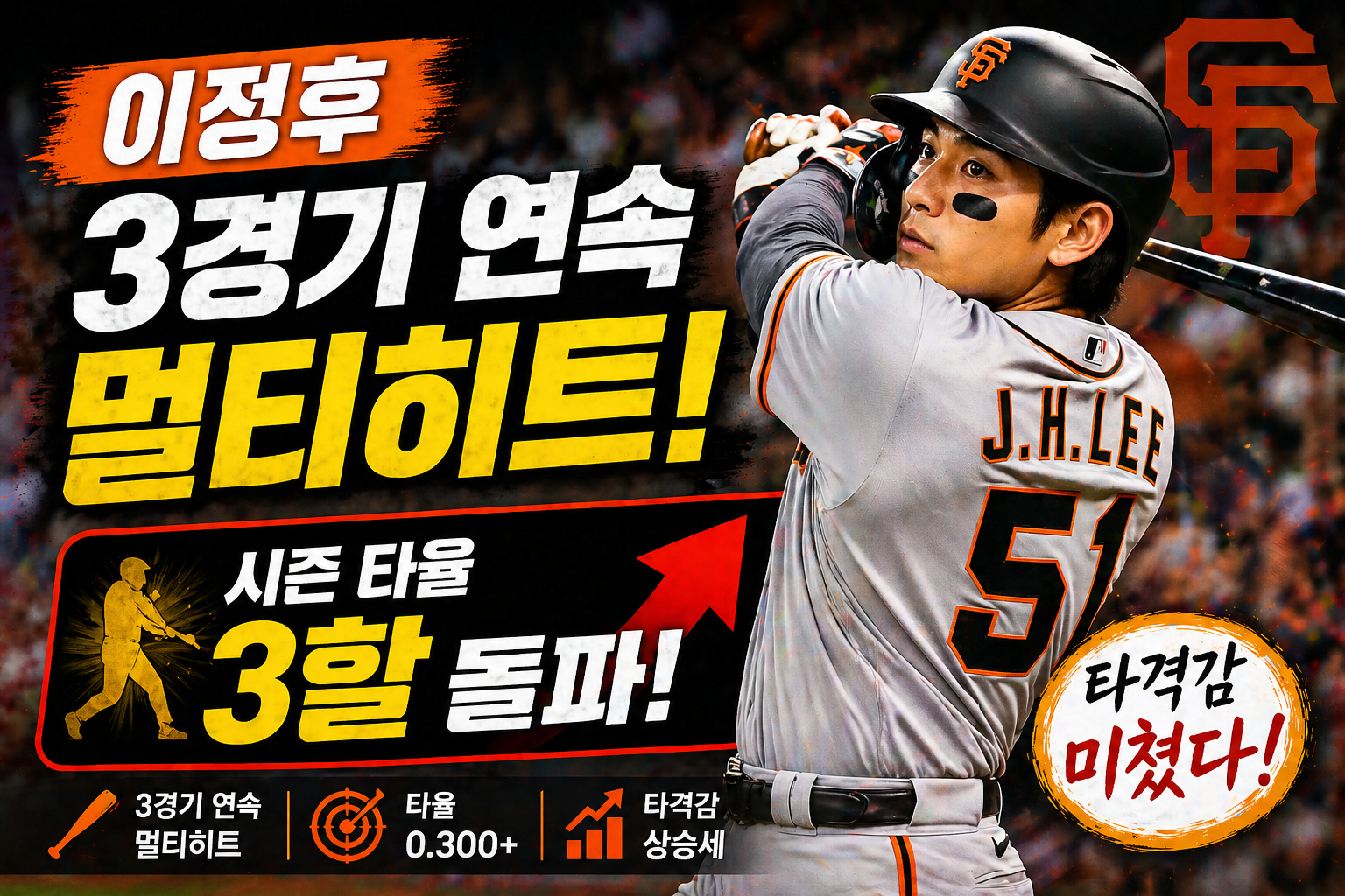 이정후 3경기 연속 멀티히트, 시즌 타율 3할 돌파