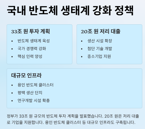 반도체 관련주 대장주: 산업분석 및 수혜주