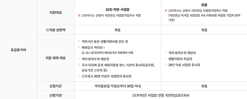 코로나-유급휴가비-안내하는-그림