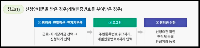 근로장려금 기한 후 신청방법