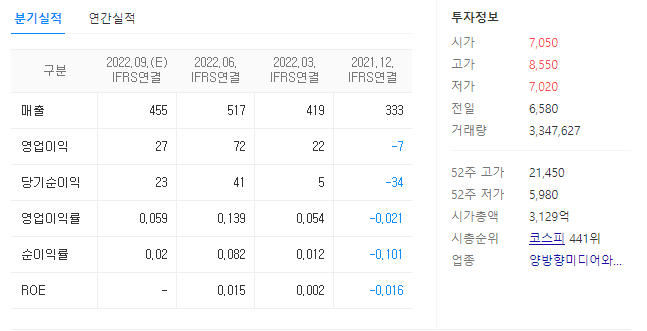 키다리스튜디오 재무