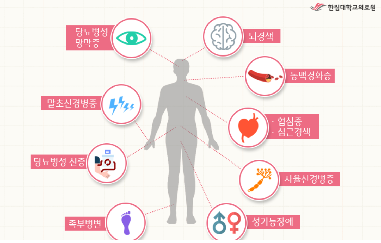 당뇨병