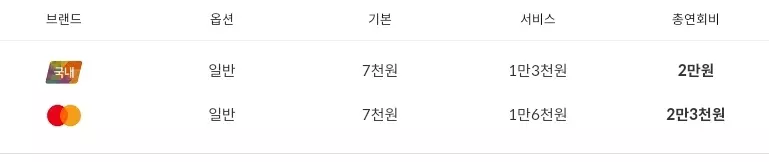 CJ+ONE+프리즘+신한카드+연회비