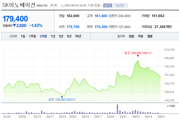 전고체 배터리 관련주