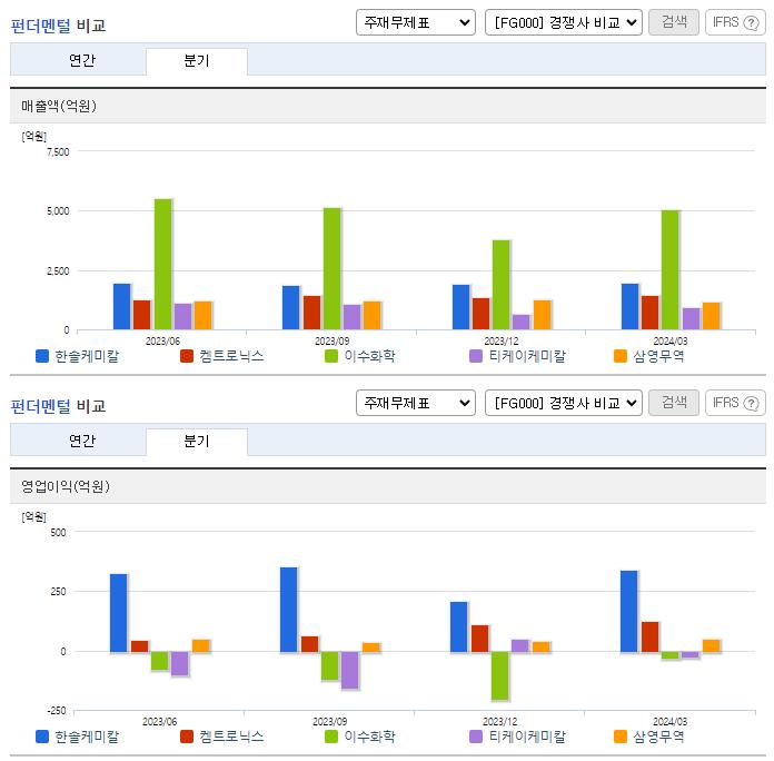 한솔케미칼_업종분석