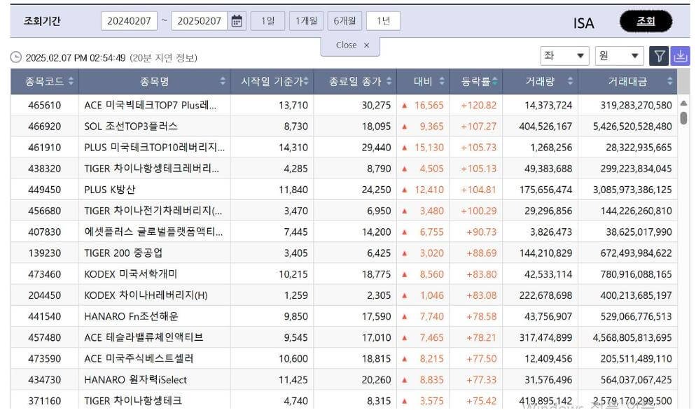 ETF 수익률 사이트