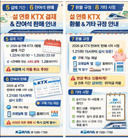 🚄[2026 설 연휴 KTX 예매 총정리]｜예매 일정&middot;방법&middot;환불 규정까지 한눈에!