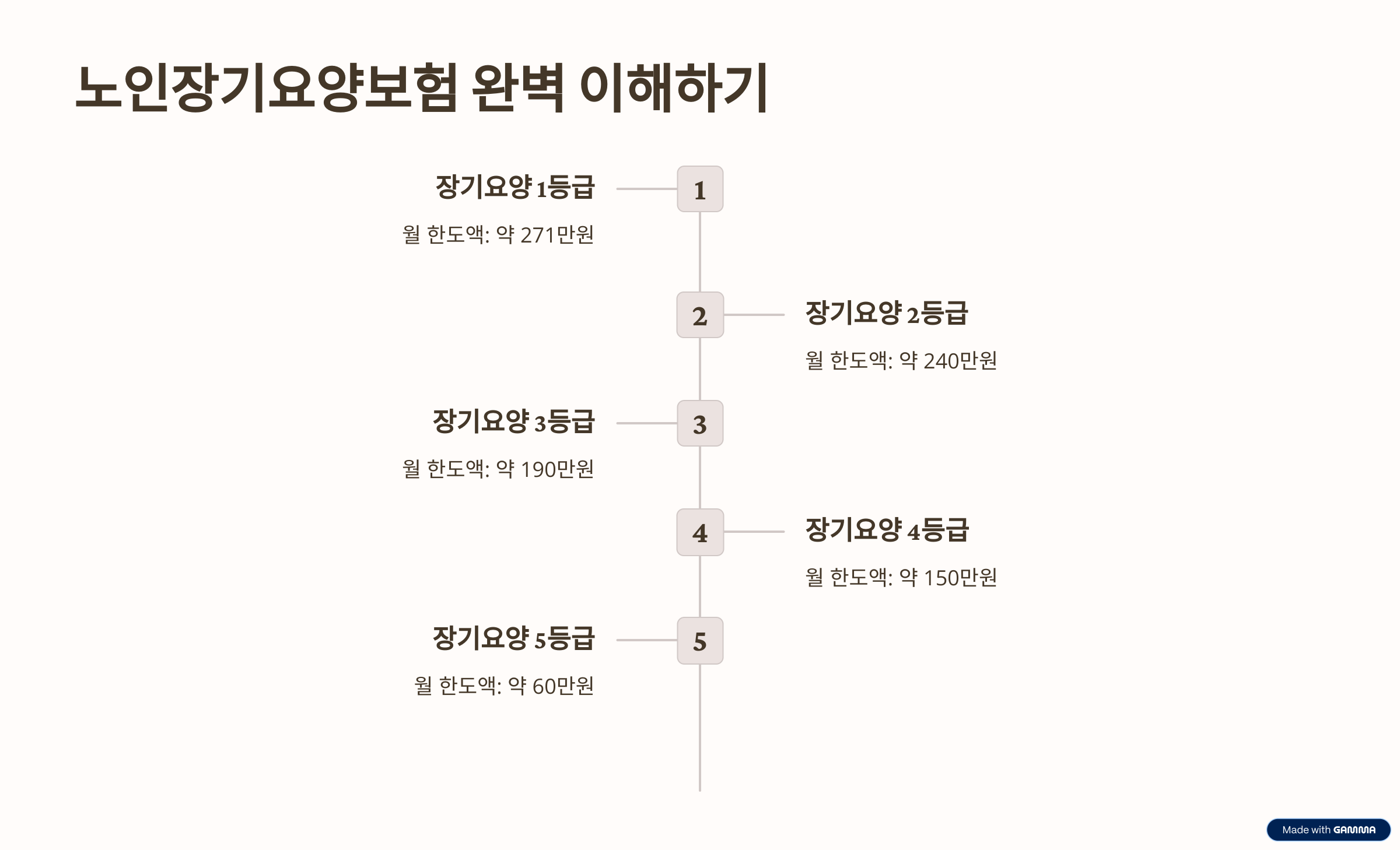노인장기요양보험 완벽 이해하기