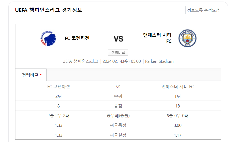 맨시티 코펜하겐 16강