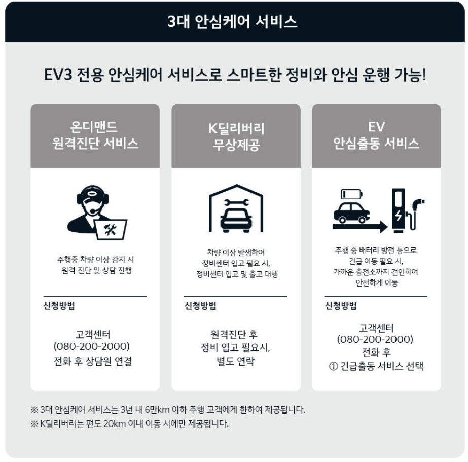 EV3 구매 혜택 3대 케어 서비스 안내