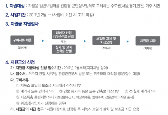 보일러 교체 지원금