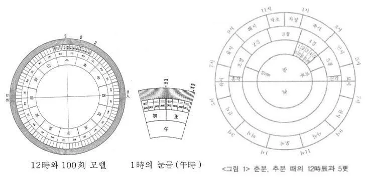 조선시대 시간 관리 시계 역사_6