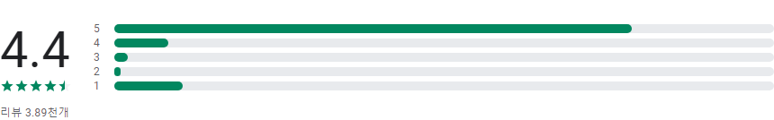 민팃, 민팃중고폰ATM, 민팃시세