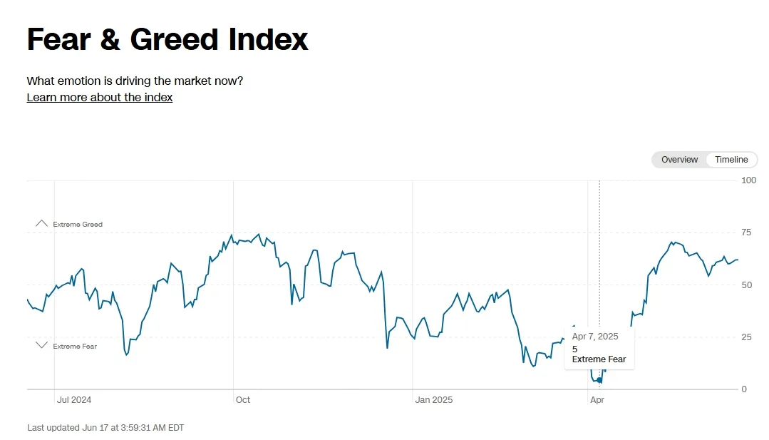 공포탐욕지수-그래프