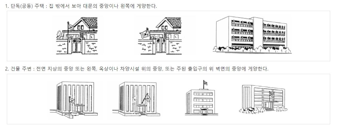 태극기_다는_위치