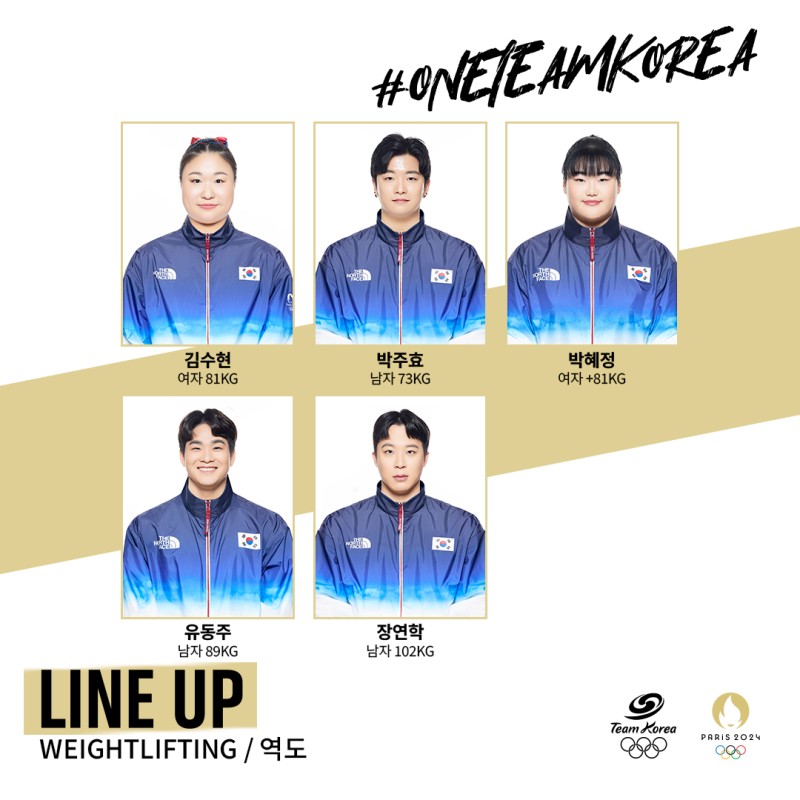 2024 프랑스 올림픽 대한민국 대표 선수