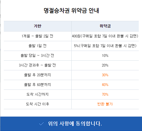 SRT KTX 설 기차표 예매 (빠른 예매 좌석 잡기)