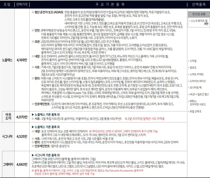 2024-카니발-7인승-기본사양