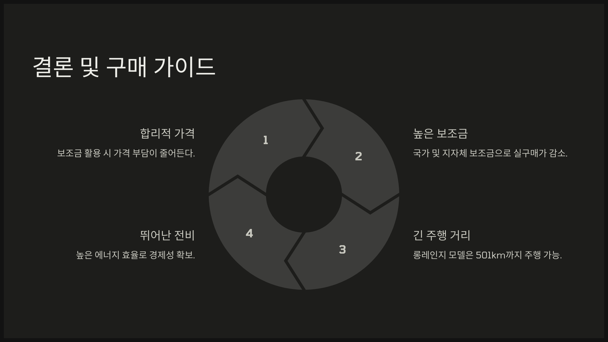 결론 및 구매 가이드