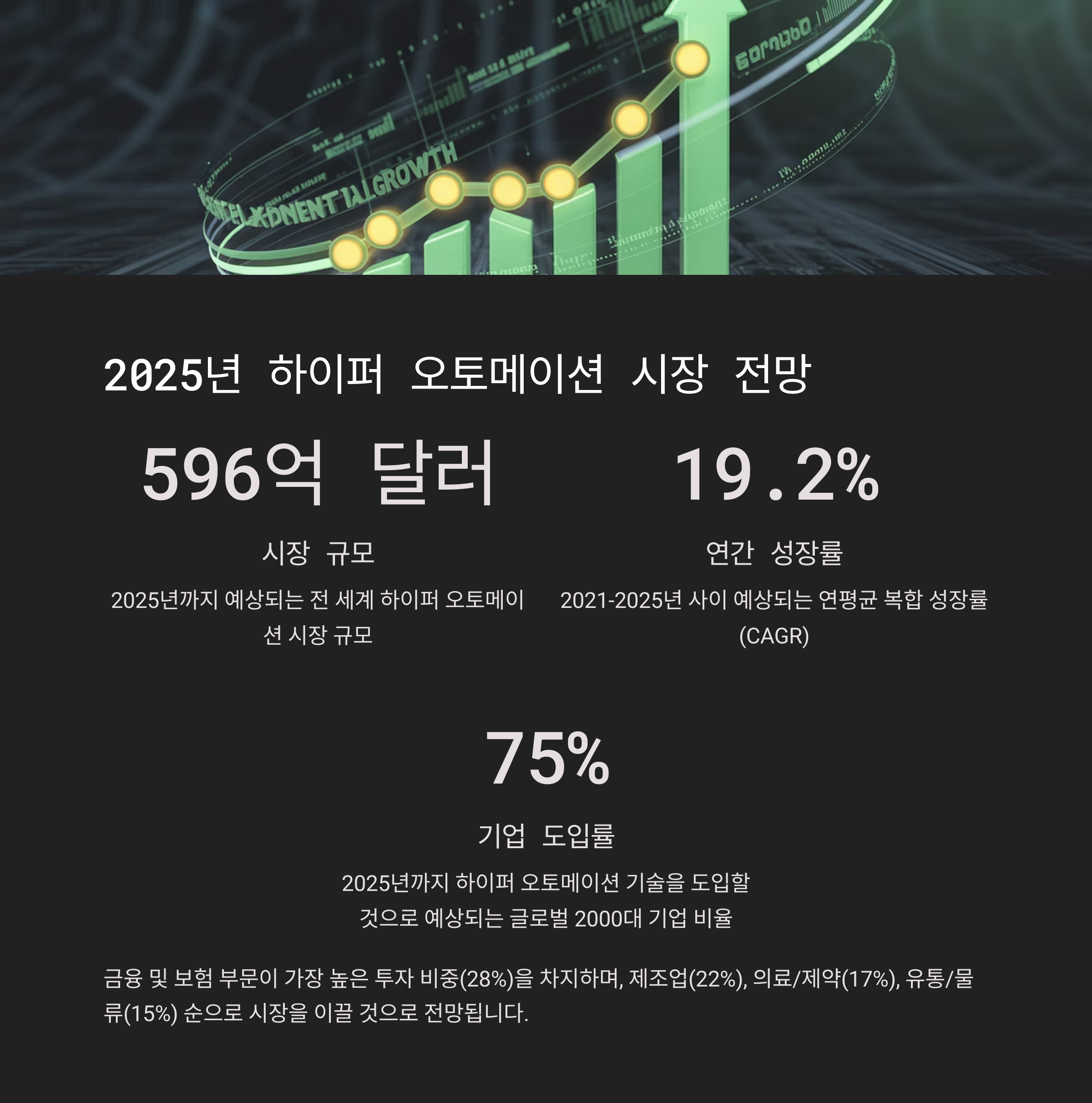 2025년 시장 동향