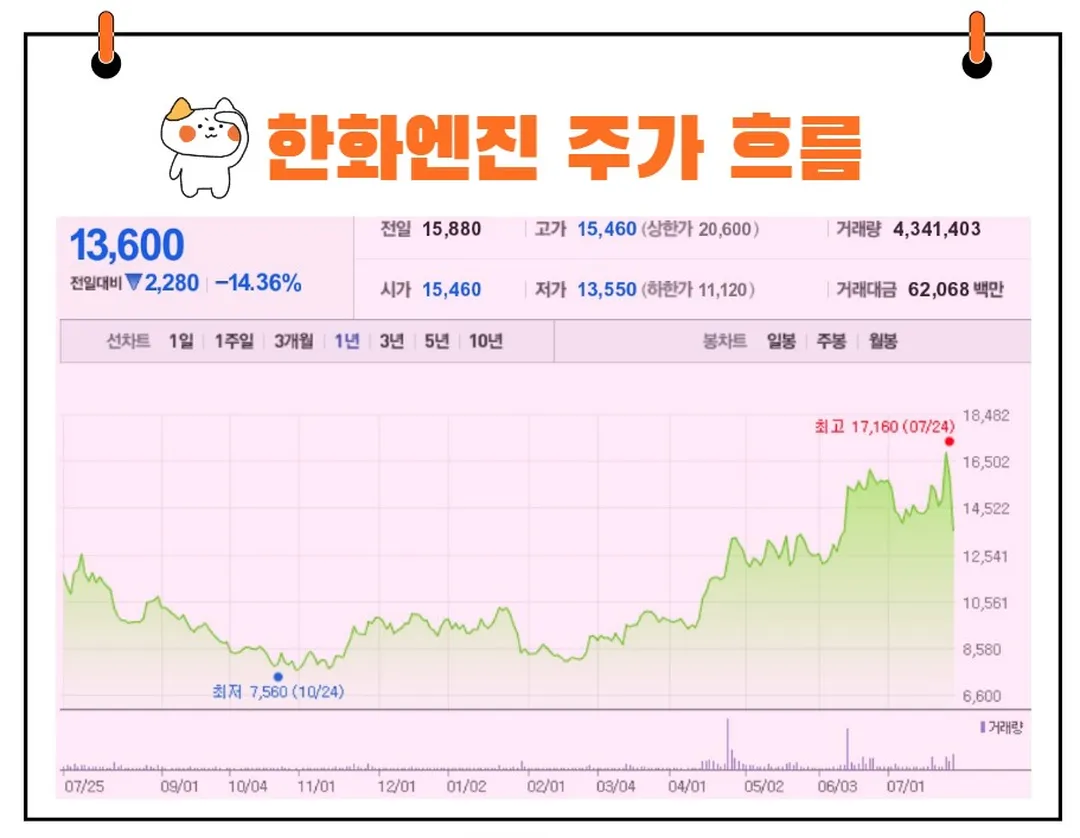 한화엔진 주가