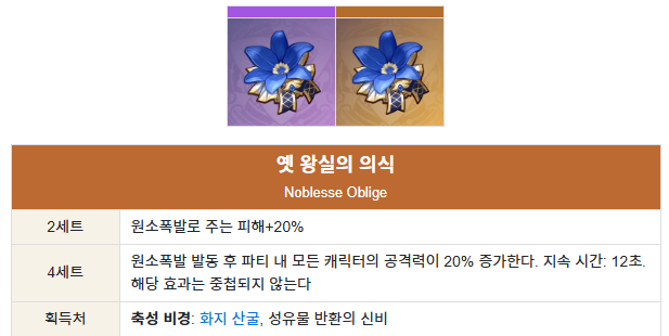 슈브르즈 성유물