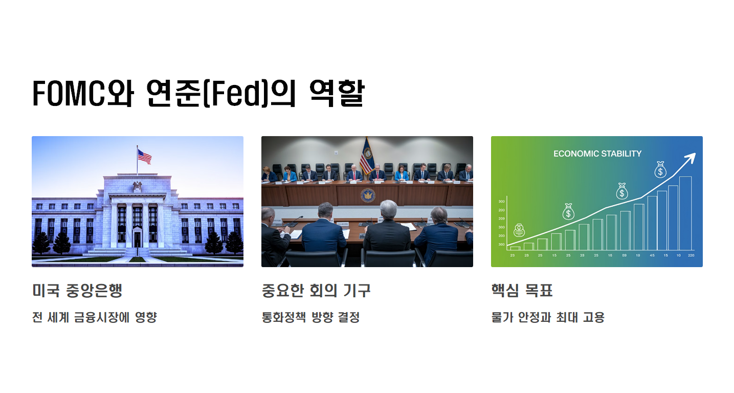 FOMC와 연준(Fed)의 역할 설명