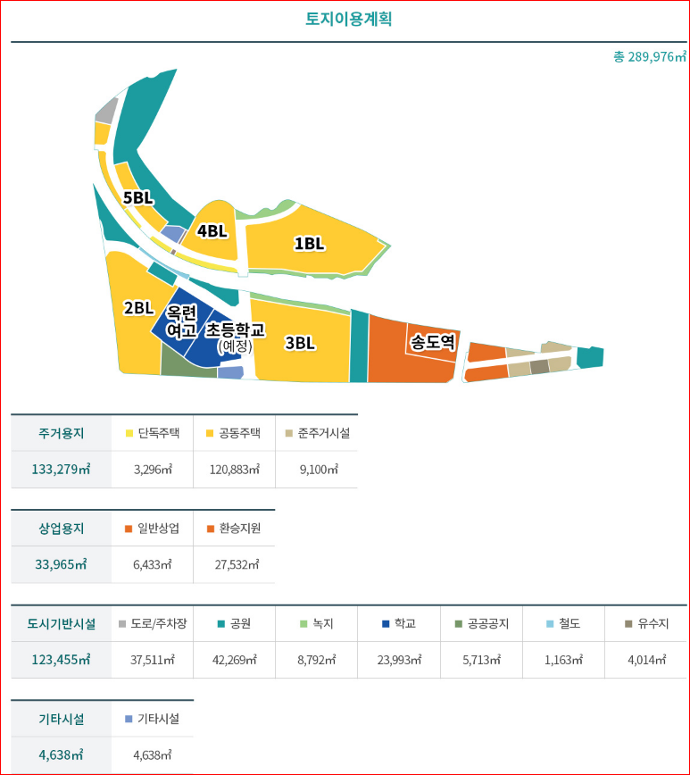 송도역 래미안 센트리폴