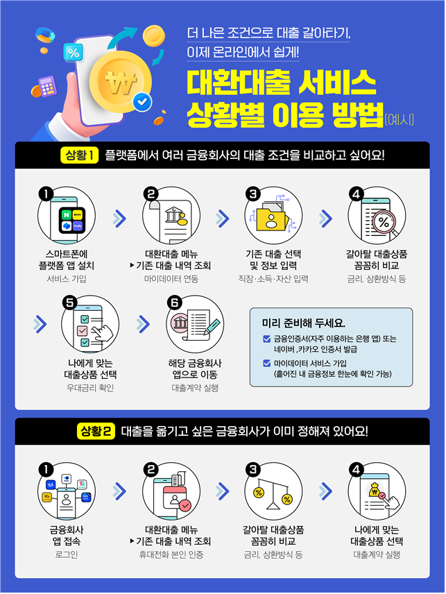 온라인, 원스톱 대환대출 플랫폼 이용방법
