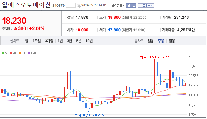 알에스오토메이션