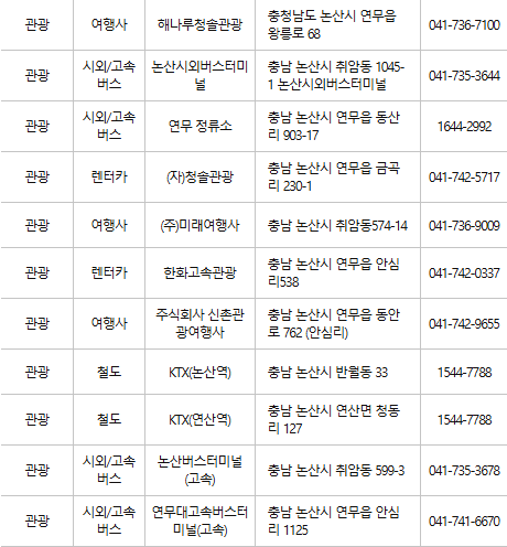 논산 문화누리카드 사용처