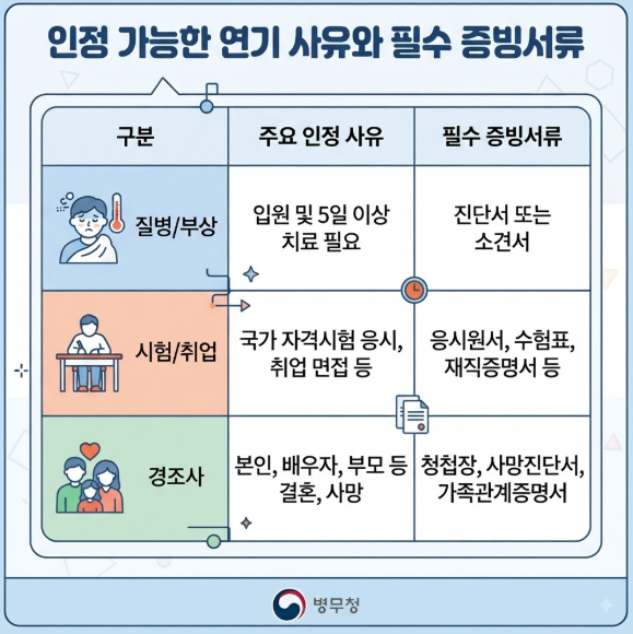 직장인 동원훈련 연기 신청
