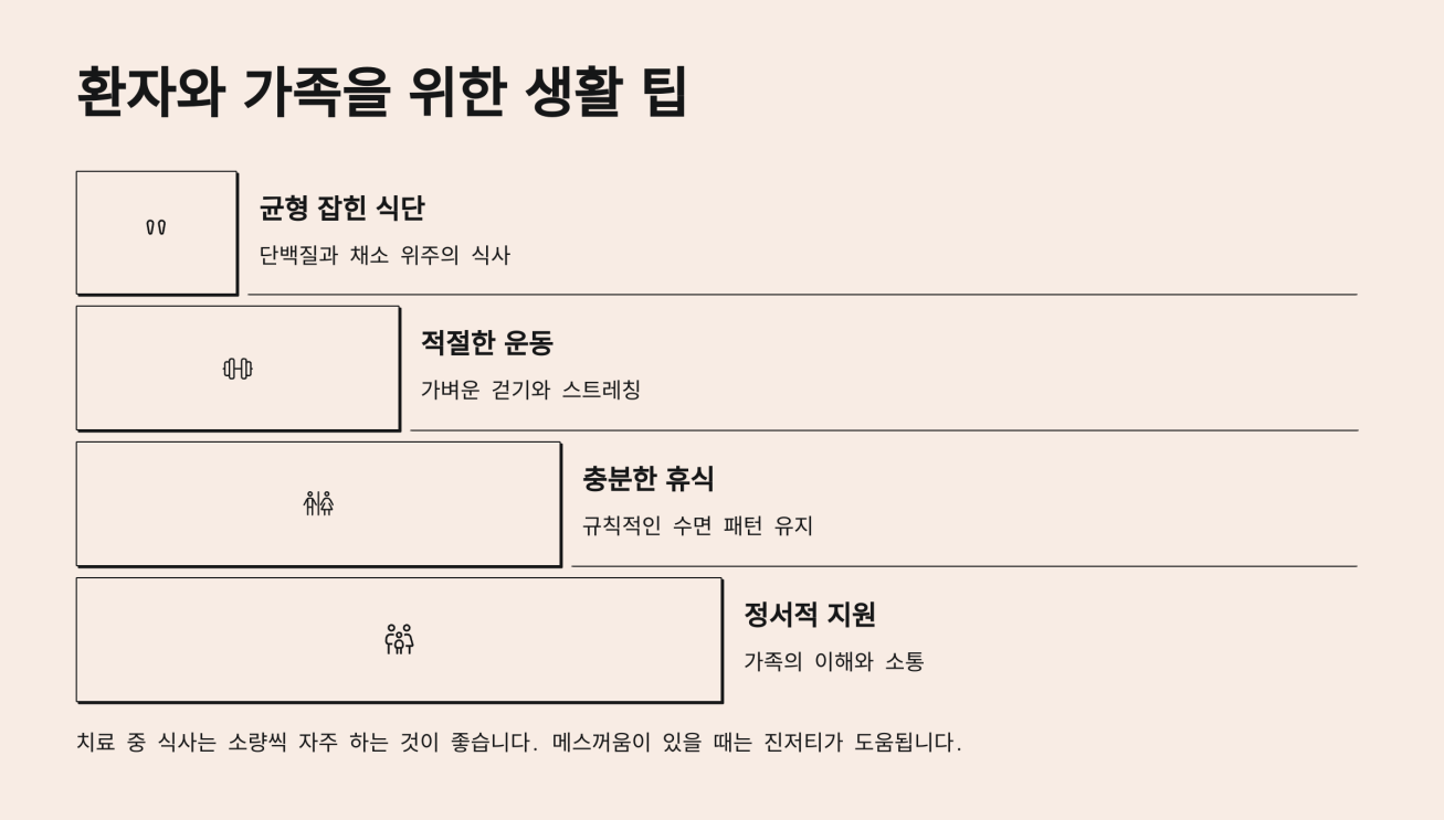 난소암 3기 생존율 6