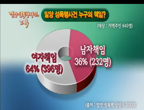 밀양 여중생 성폭행 사건 잘 몰랐던 사실들