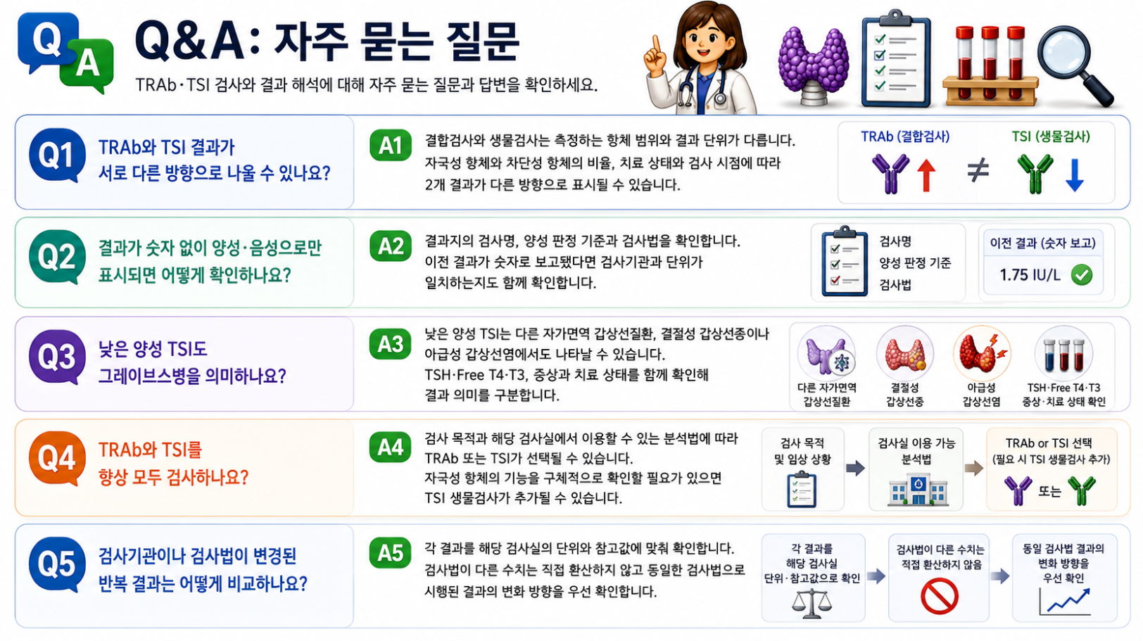 TRAb와 TSI 검사에 대한 자주 묻는 질문과 결과 해석 방법을 정리한 레고 스타일 메디컬 인포그래픽