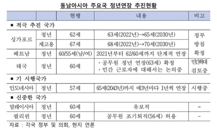 공무원 정년연장 65세 시행 시기 [최신뉴스]