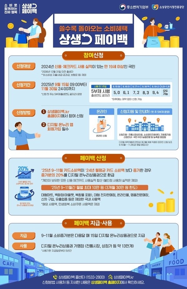생생페이백