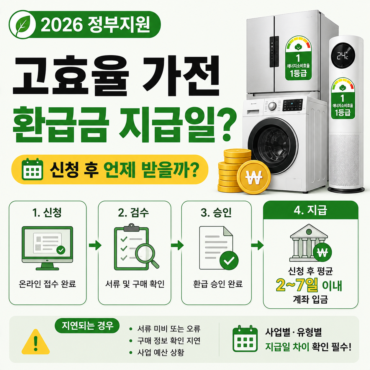 고효율 가전제품 환급금 지급일 안내 이미지