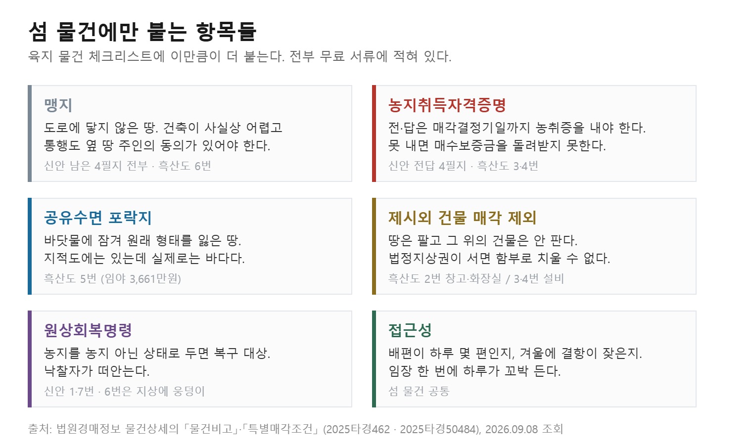 흑산도 등 섬 물건에 붙는 특별매각조건 정리 도식 (직접 작도)