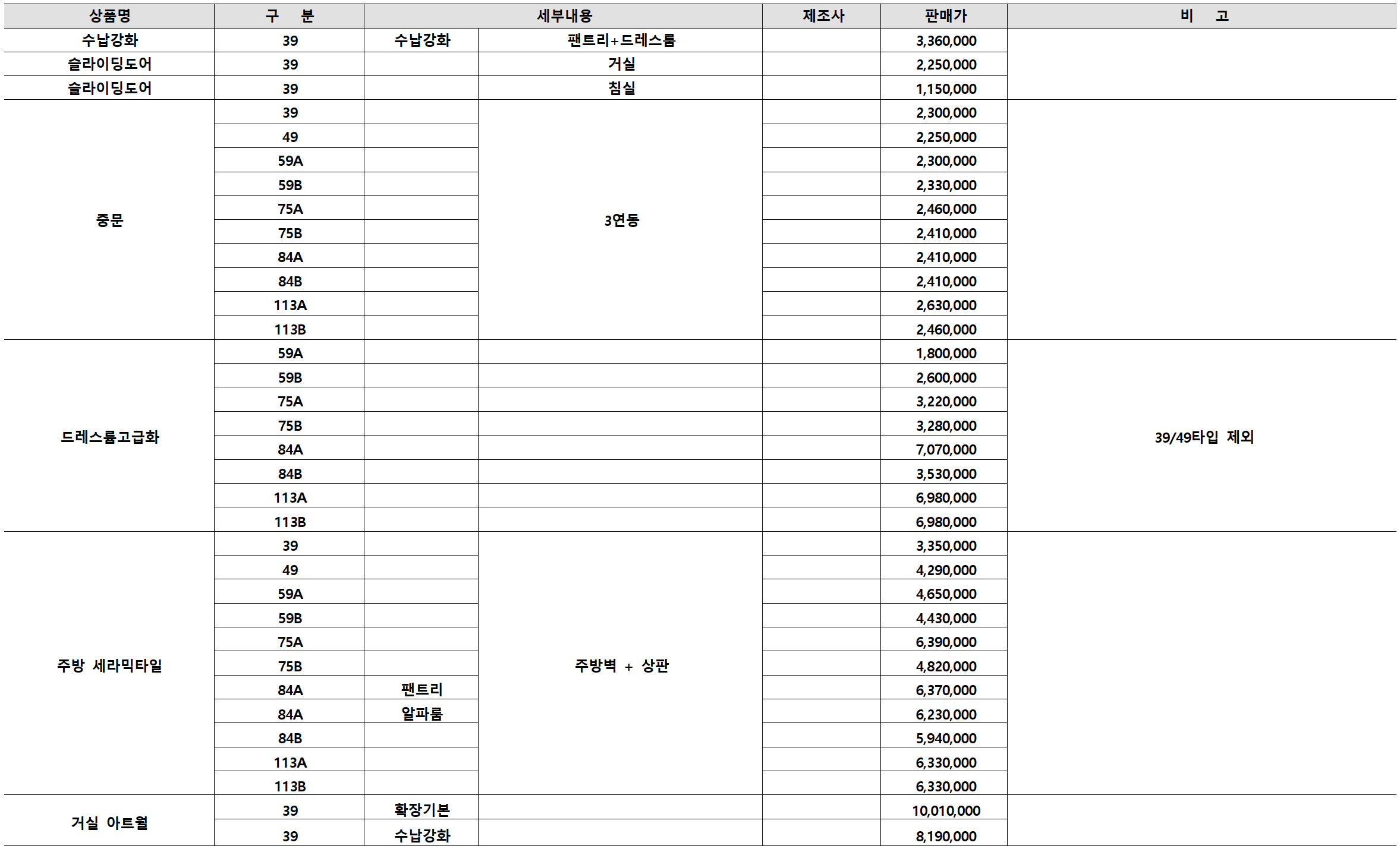 광명 센트럴 아이파크 (광명 뉴타운 4구역) 일반분양 청약 정보 (일정&#44; 분양가&#44; 입지분석)