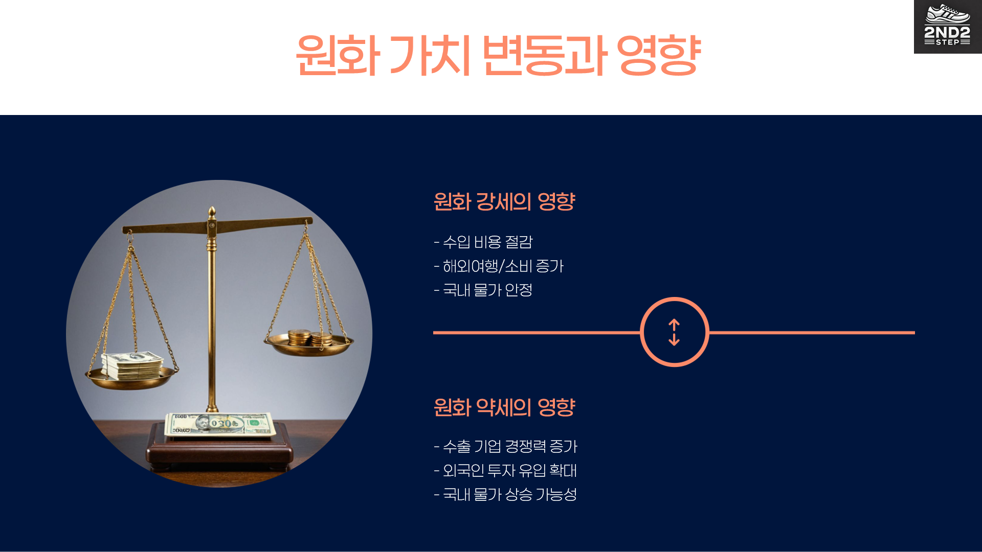 원화가치 변동과 영향