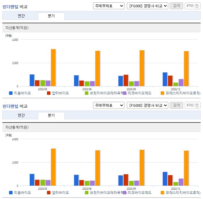 티움바이오_업종분석