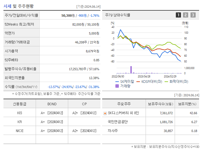 SK케미칼_기업개요