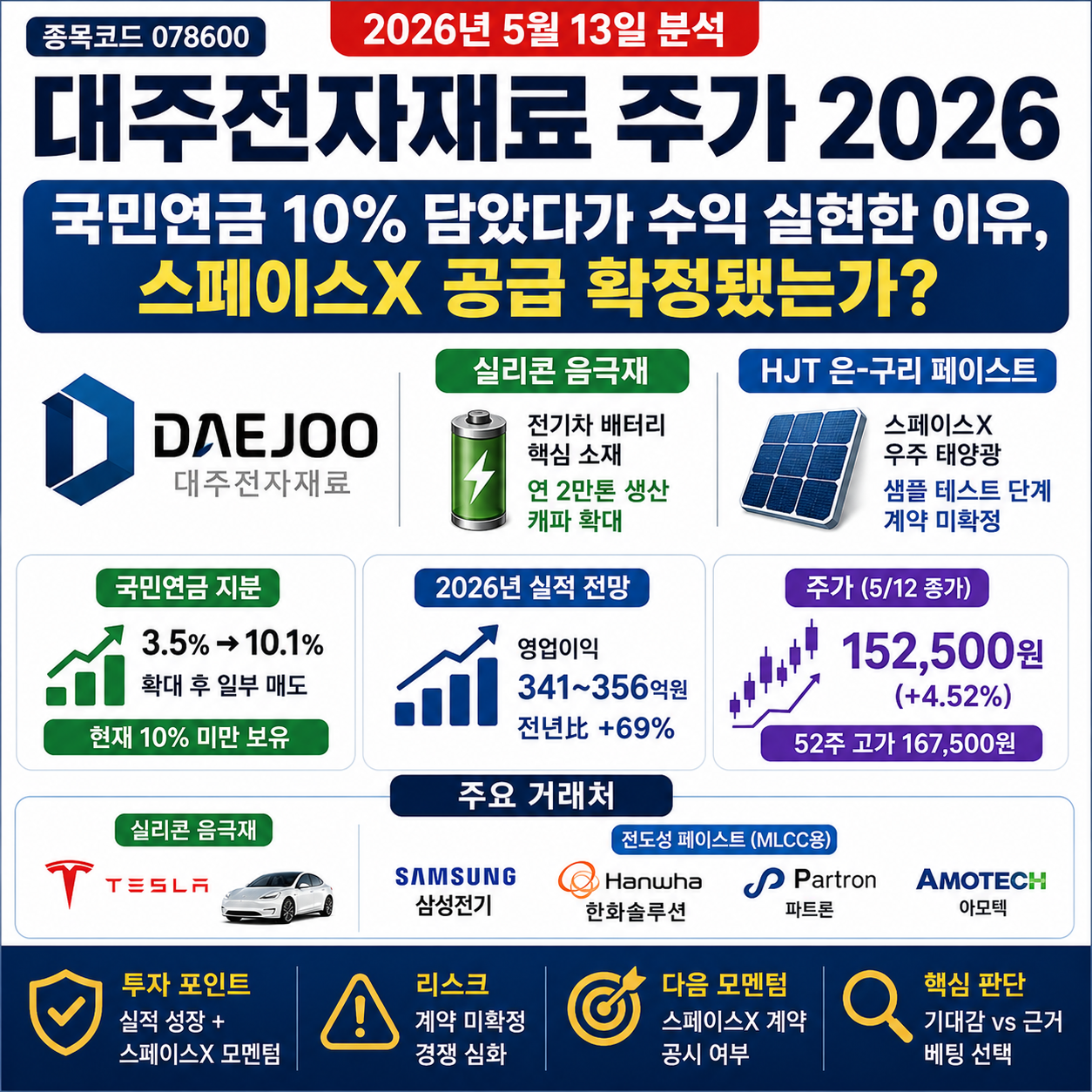 대주전자재료 주가 2026