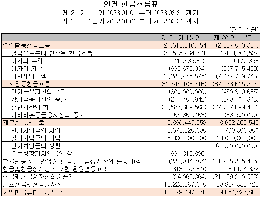 피엔티 - 현금흐름표
