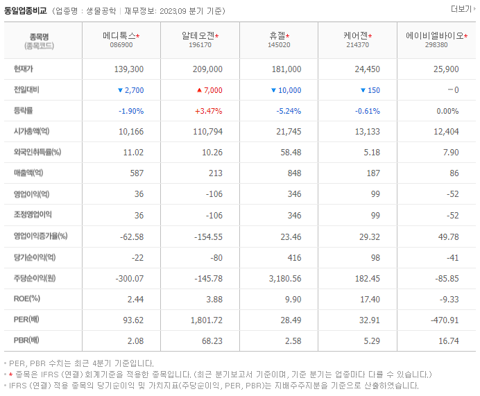 메디톡스_동종업비교자료