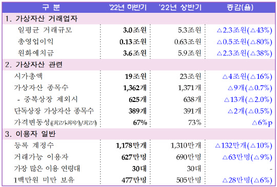 가상자산 시가총액