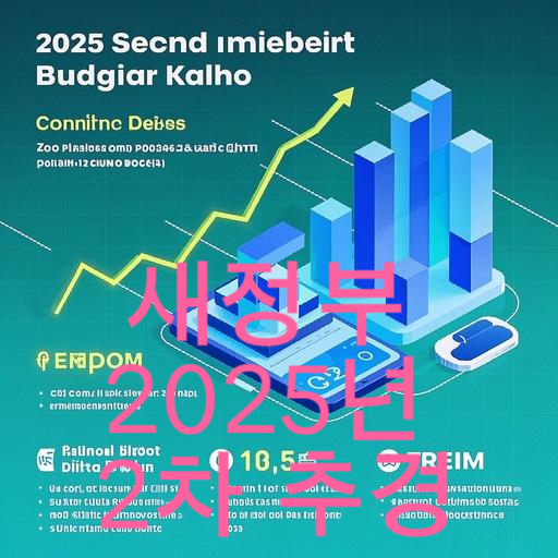 새정부 2025년 2차 추경 30.5조원 규모 편성 의결